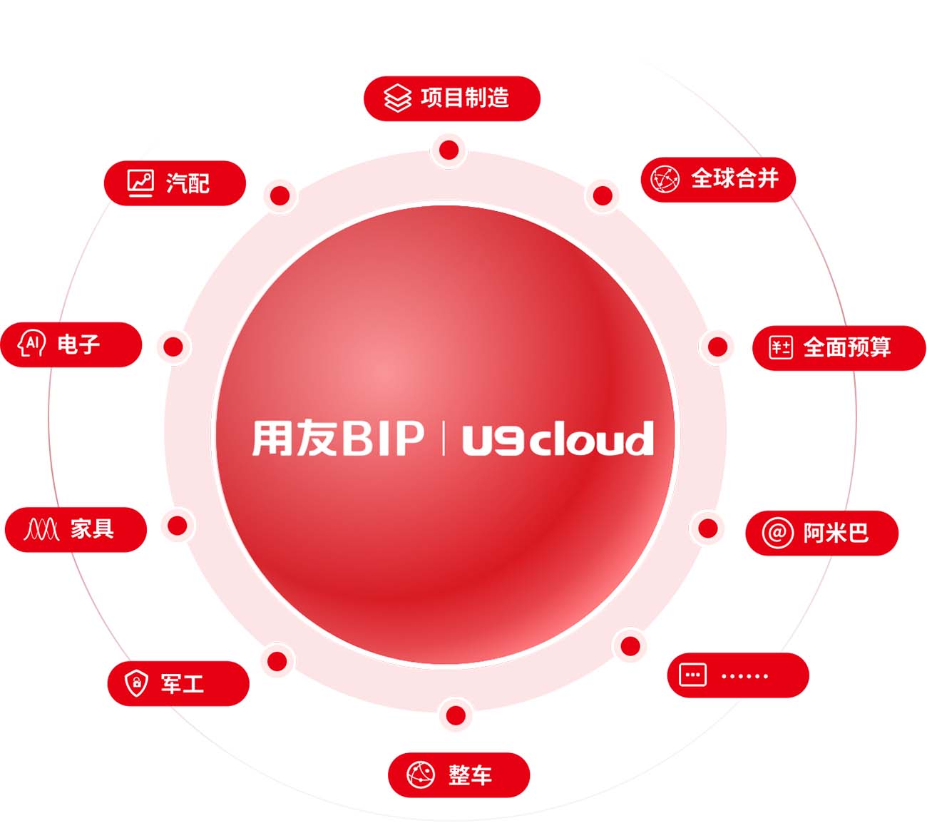 用友 U9cloud 企业版更新升级！