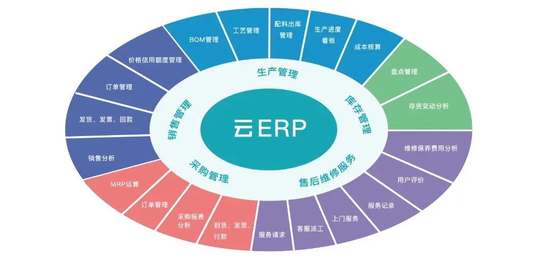 每月财务重点工作流程，当会计的都需要！建议收藏！