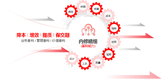 数智化、全场景，生态融合下的用友U8+再度启航