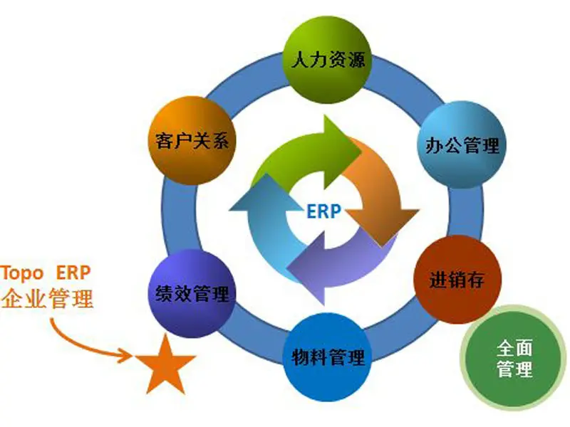 用友YonSuite专业版、标准版产品上新通知