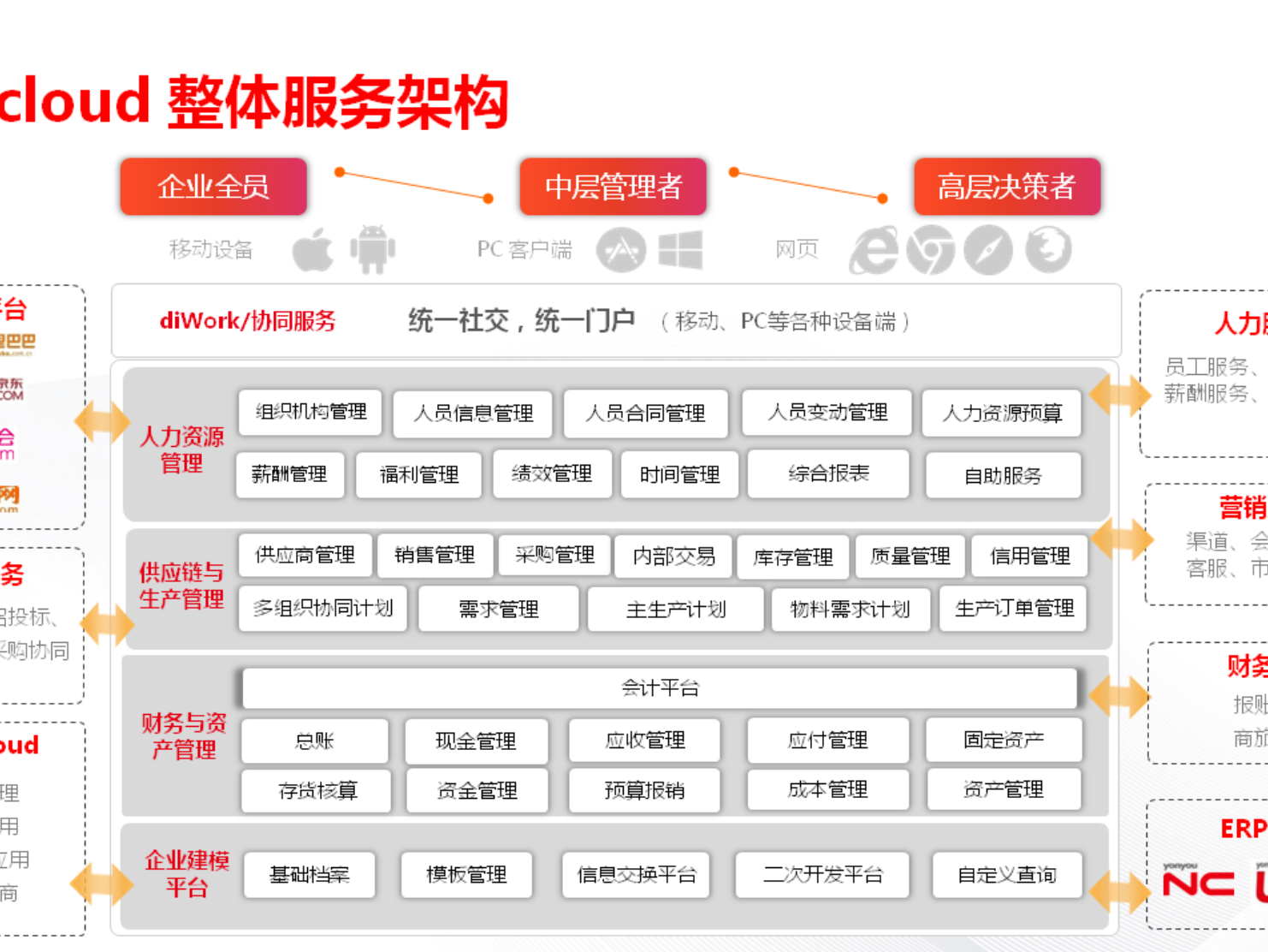 热点重点知识瞭望塔｜用友U8+服务周刊第20期，重点内容一网打尽！