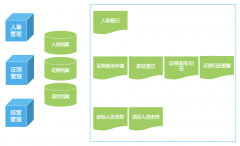 致远COP应用百宝箱｜建筑证照管理：信息覆盖 管