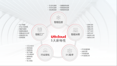 重磅发布！制造业云ERP冠军产品用友U9 cloud新品盛装面世