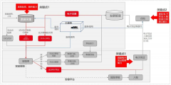 用友推出“电子入账凭证一体化解决方案”