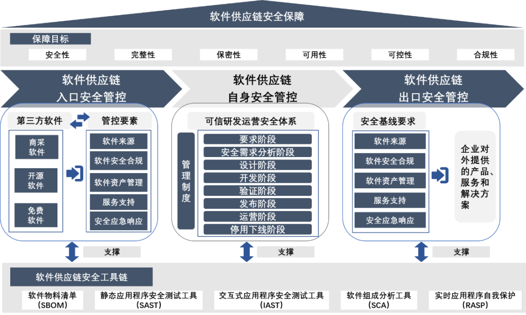 石家庄用友软件