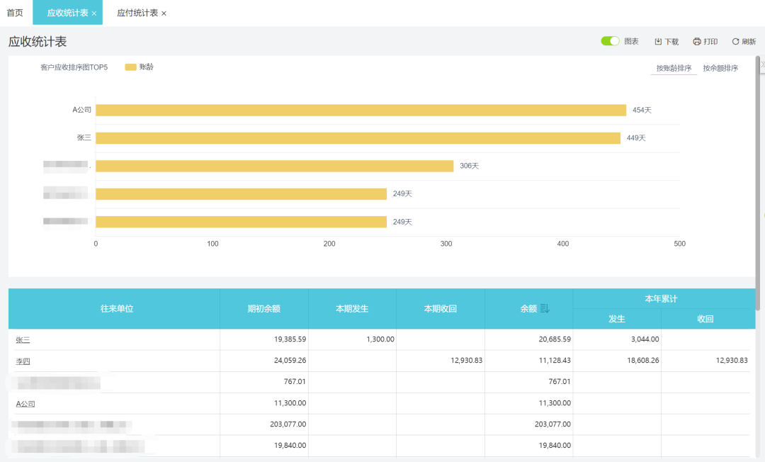 用友畅捷通好会计