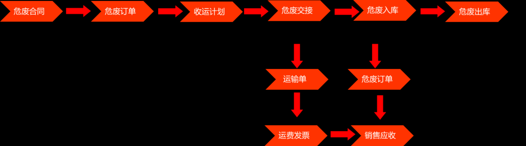 用友U8 cloud流程