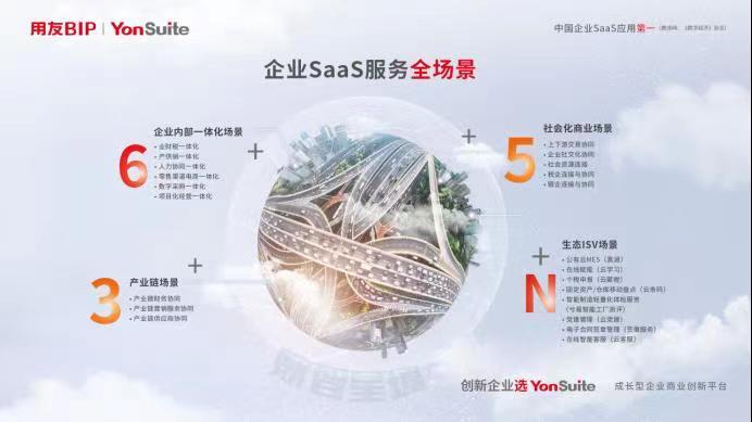 用友YonSuite