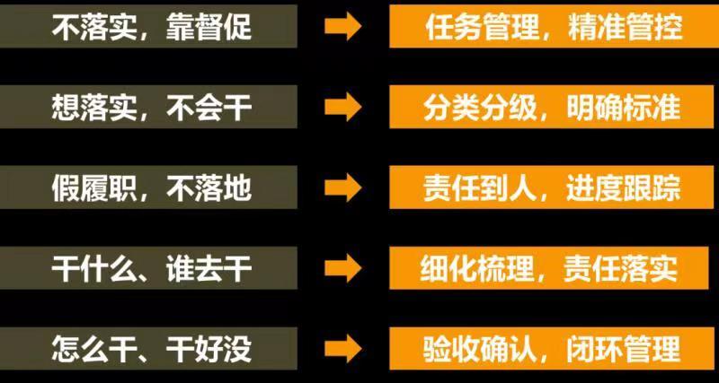 “反三违”线上管理