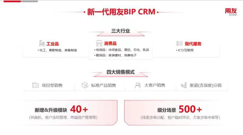 用友BIP CRM