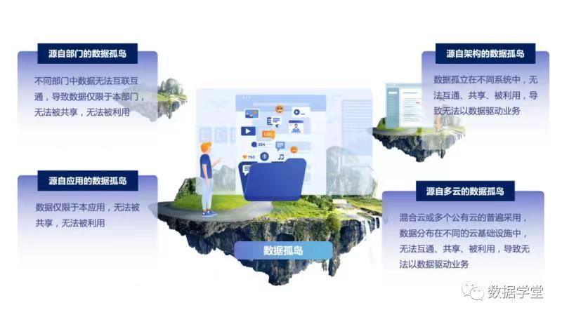 数据孤岛