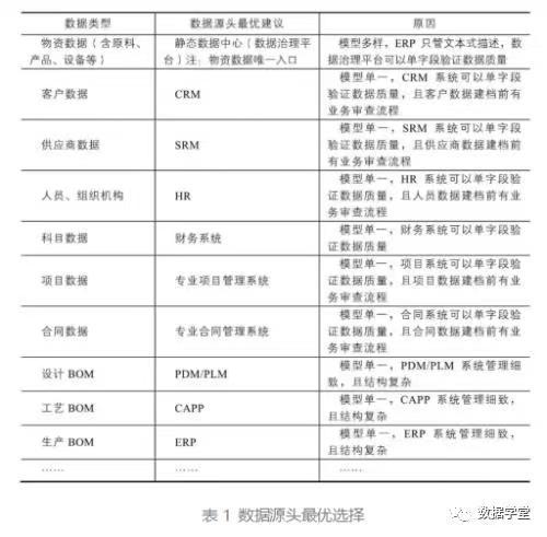 数据源头最佳选择