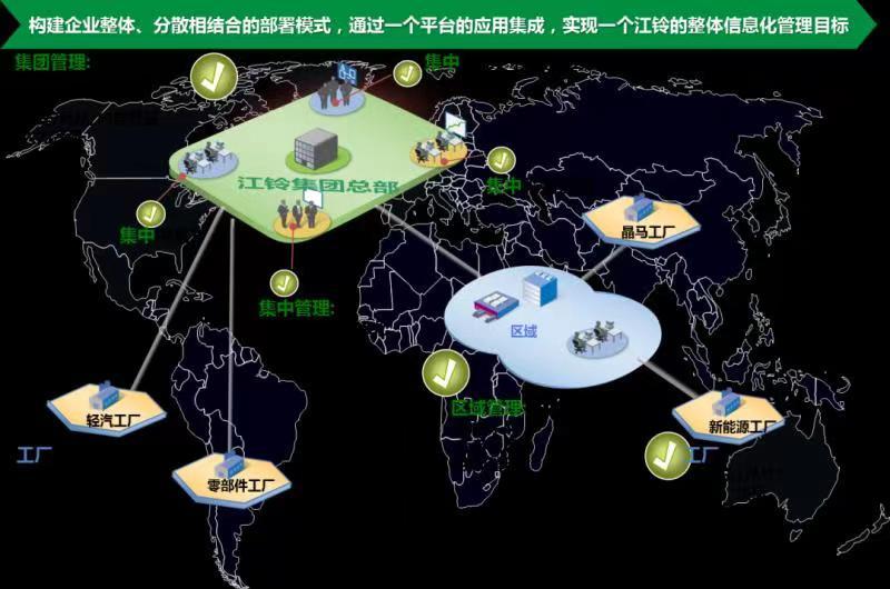 基于用友BIP，江铃集团数智化整体规划
