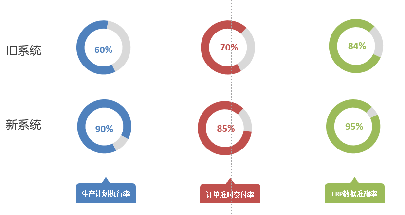 用友新系统与旧系统相比
