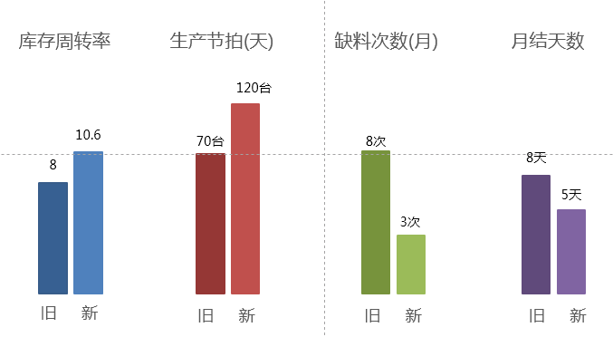 用友新系统与旧系统相比