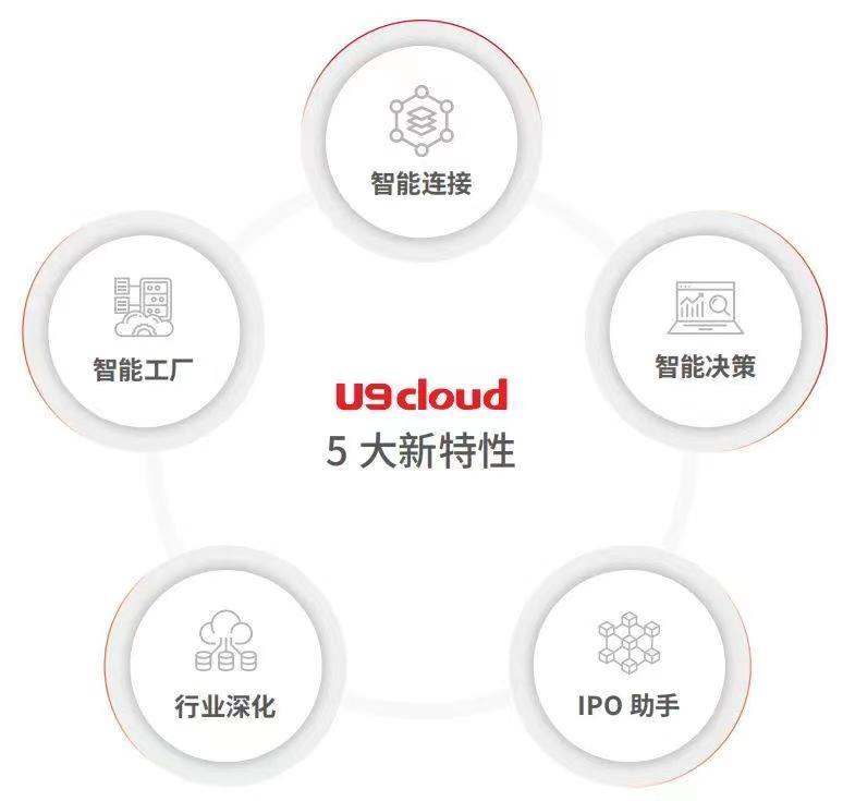 用友U9 cloud 5大新特性