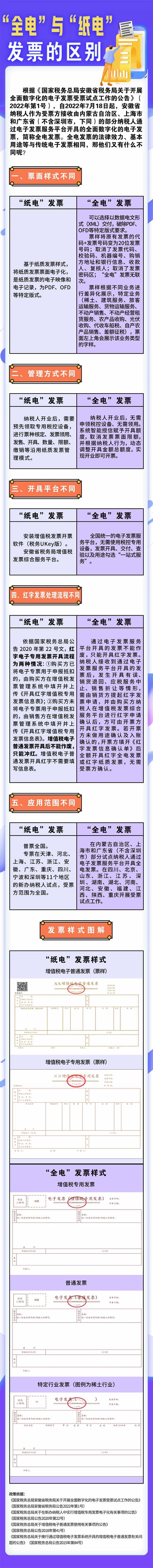 用友软件-全电与纸电发票的区别