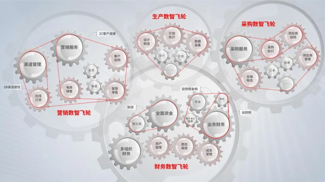 用友YonSuite
