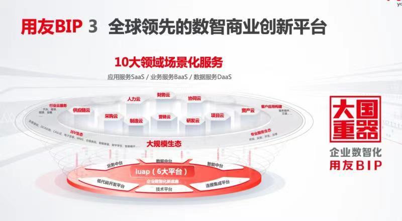 用友BIP3 10大领域场景化服务