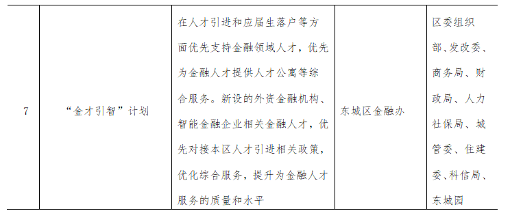 北京东城区金才引智计划