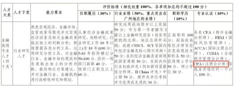 广州公布了高层次金融人才支持项目