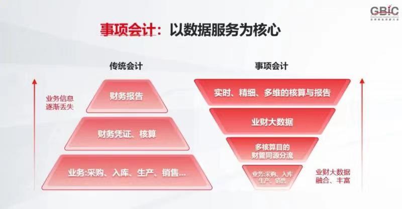用友事项会计，以数据服务为核心