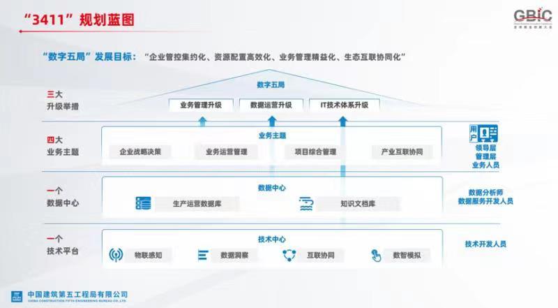 中建五局3411规划蓝图
