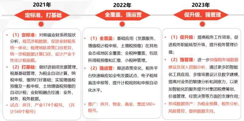 用友税务云平台建设三个阶段