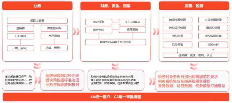 用友税务云平台