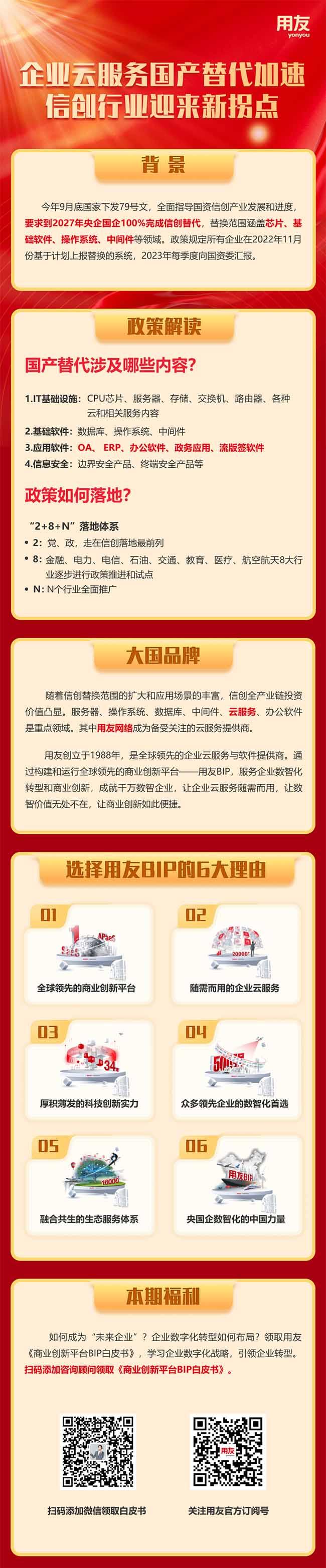 邢台用友软件得知企业云服务国产替代加速信创行业迎来新拐点-用友BIP