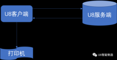用友U8+ERP软件让你体验不一样的打印功能