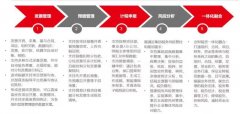 干货！建筑施工企业税务管理难点及数智化转型路径