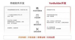 用友YonBuilder极速构建企业级应用，激发商业创新无限可能