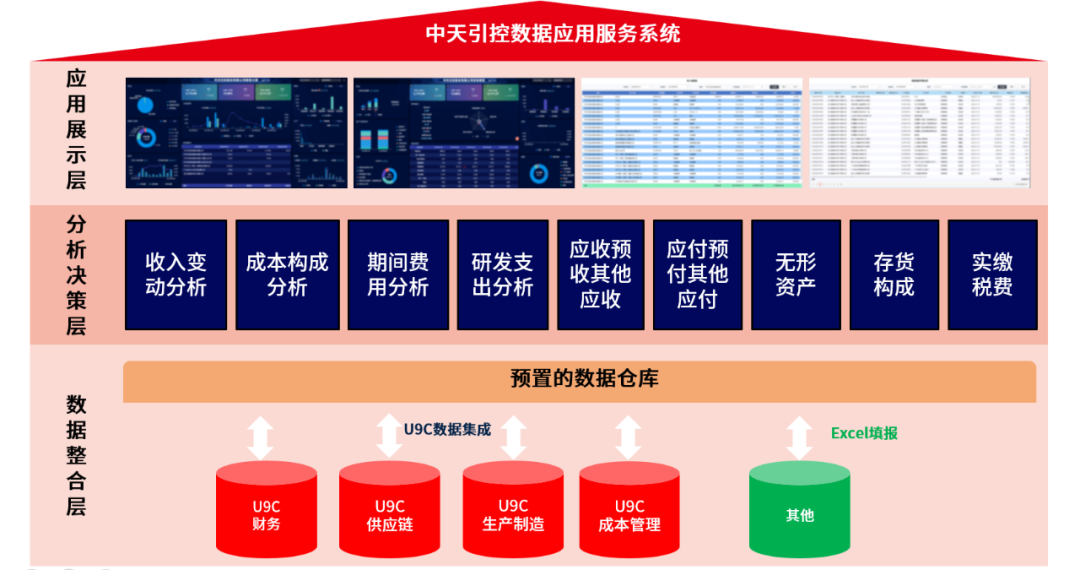 中天引控迅速布局数据应用服务