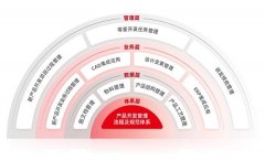 用友BIP项目云即将发布，以数智化引领项目管理新发展！