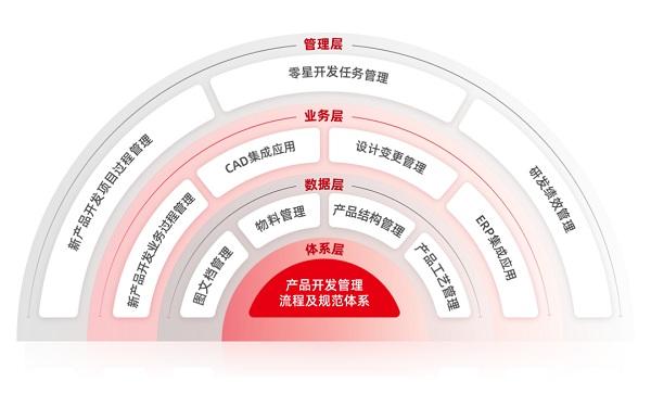 石家庄用友软件