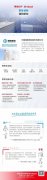 “创新为魂，匠心筑梦”，用友U8 cloud软件 助力河南强耐新材高