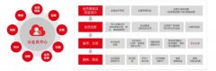 实现增长新机遇：烟酒连锁行业的5大关键维度