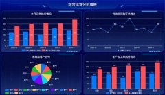 从人海战术到空无一人, 用友T+Cloud为生产制造装上“智慧大脑”