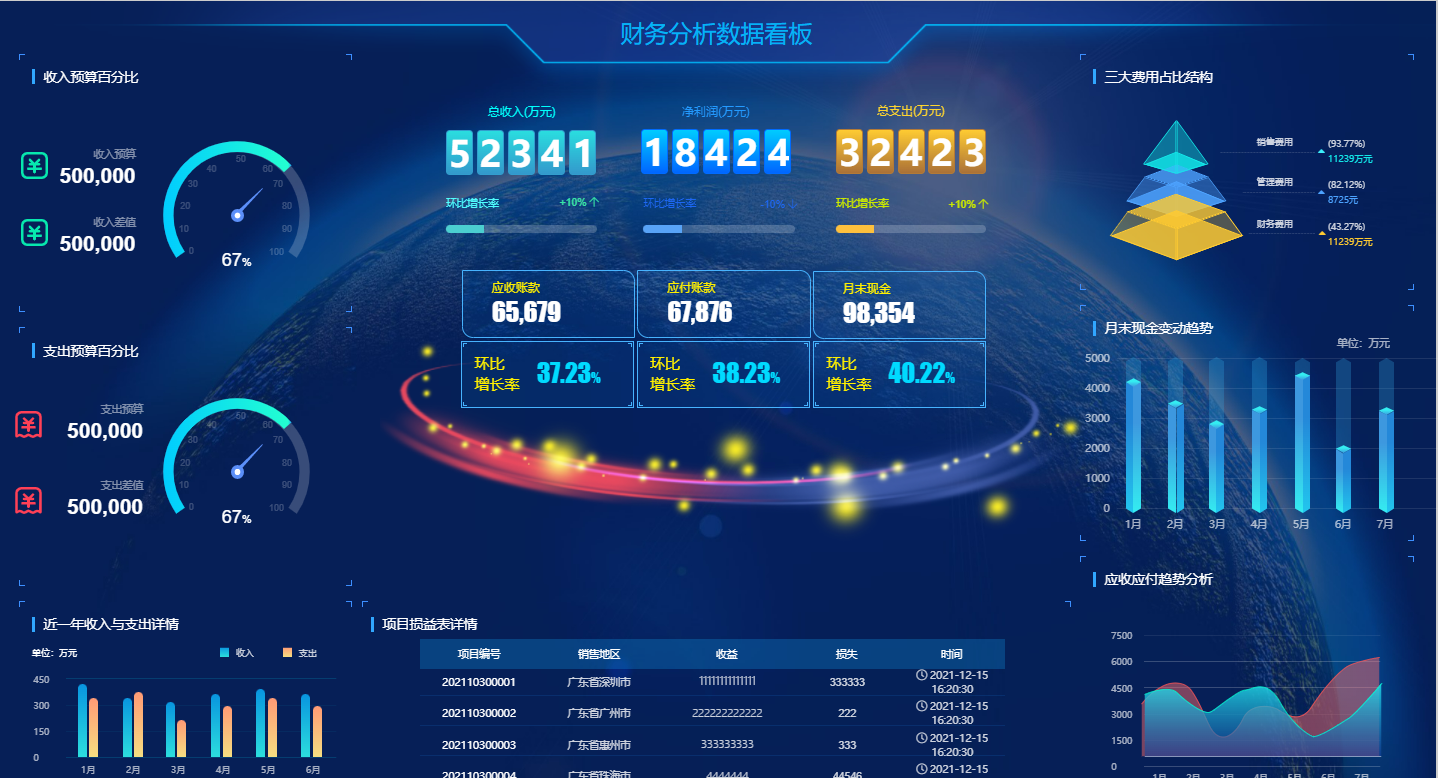 智能分析，统一预置财务分析模型，快速获取分角色的多维分析结果，有效帮助财务精准决策