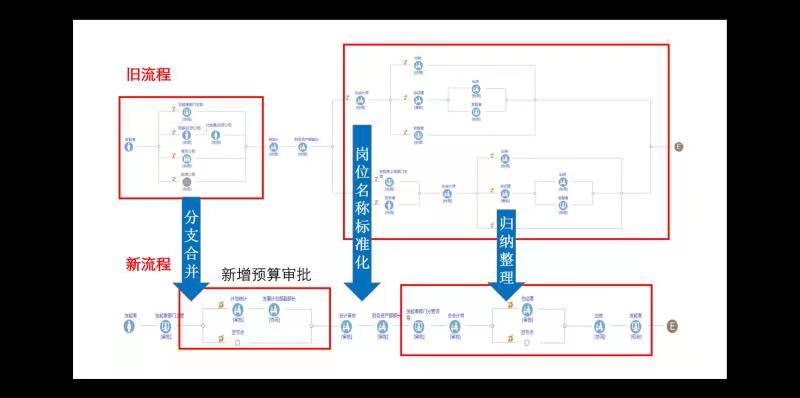 致远OA系统