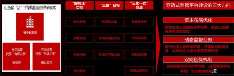 用友BIP国资云内容