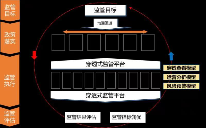 用友BIP国资云内容