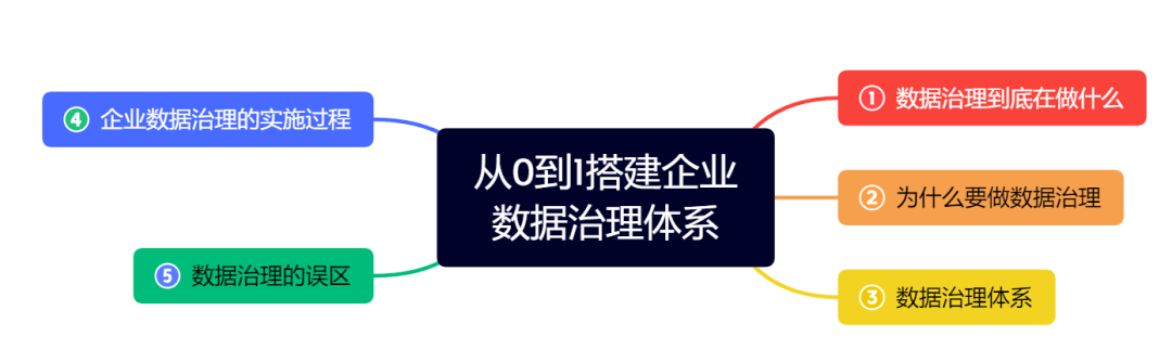 用友软件数据治理