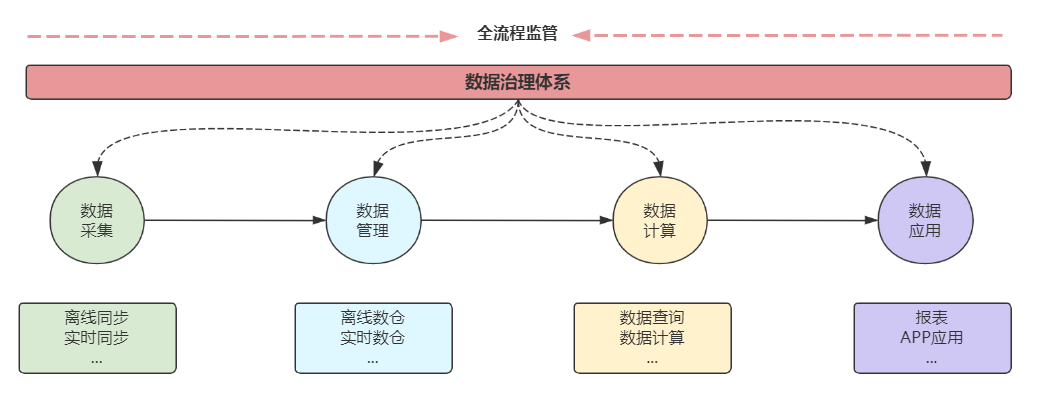 用友全流程监管