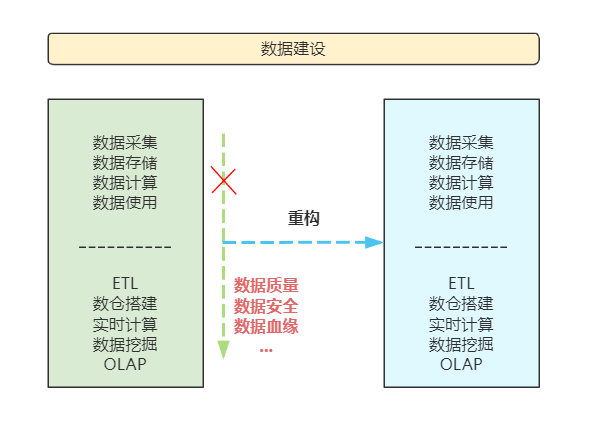 用友软件数据建设