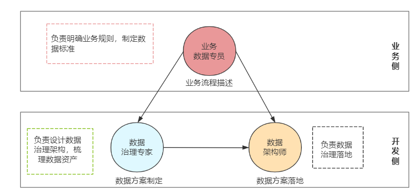 用友软件执行层职责