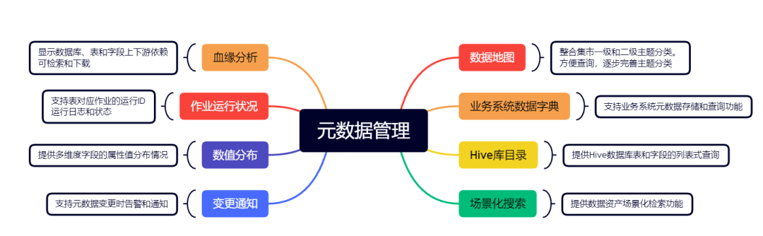 用友软件元数据管理