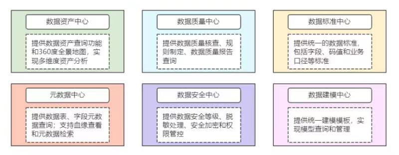 用友软件数据安全