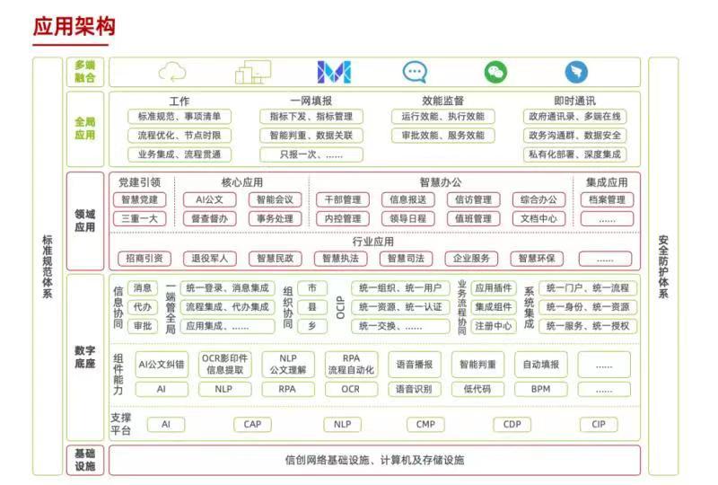 致远OA一网协同解决方案